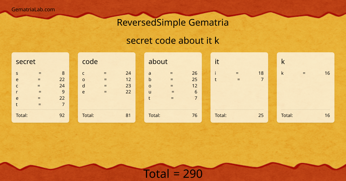 secret code about it k in reversedSimple Gematria